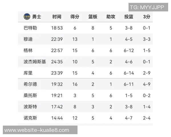 2019年NBA季后赛爵士与火箭激战四月十八日精彩回顾与分析